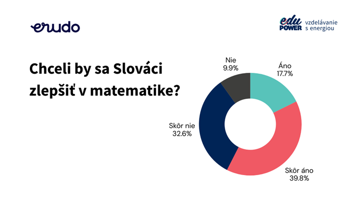 Tlačová správa: Obľúbenosť predmetov
